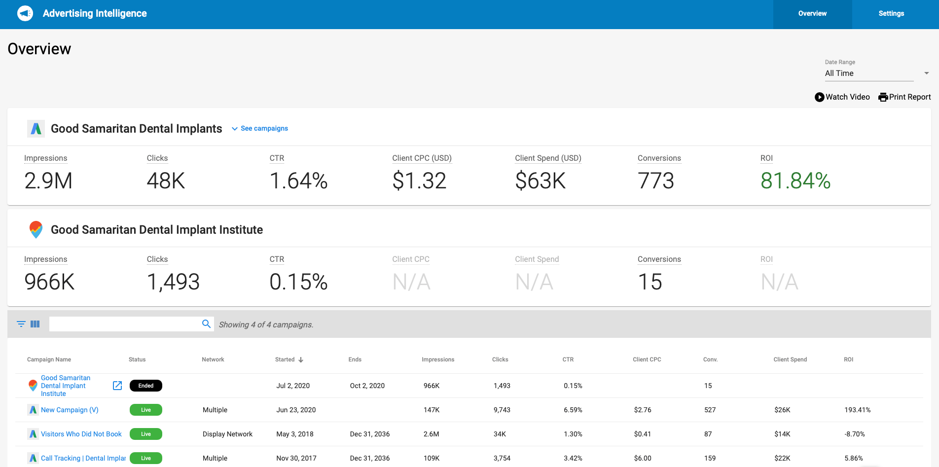 advanced reporting local view