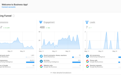 How Local View Proves ROI with Advanced Reporting